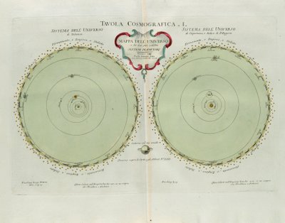 Kosmografische plaat met de kaart van het universum en de twee bekendste planetaire systemen, gravure door G. Zuliani uit Tome I van de Nieuwste Atlas gepubliceerd in Venetië in 1777 door Antonio Zatta door G. Zuliani