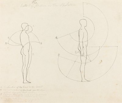 Omvang van beweging getoond in twee figuren door George Scharf after John Flaxman