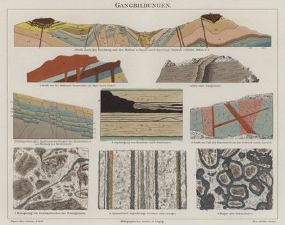 Geologie door German School