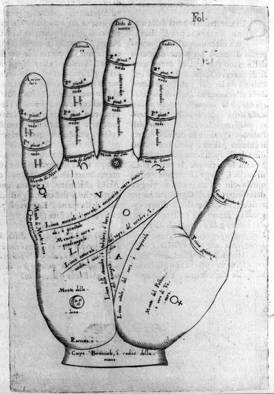 Chiromantie en waarzeggerij: voorstelling van de verschillende lijnen van de hand (gravure uit 
