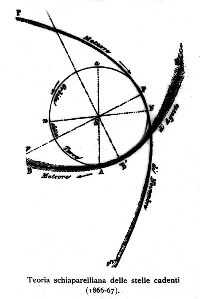 Theoretisch schema over vallende sterren gemaakt door Giovanni Virginio Schiaparelli (1835-1910) astrofysicus. 1866-1867 door Giovanni Schiaparelli