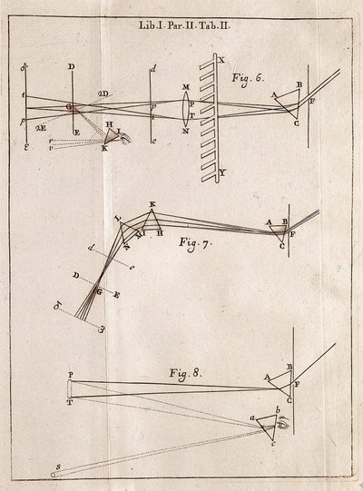 Geïllustreerde pagina uit een optisch verhandeling van Isaac Newton door Isaac Newton
