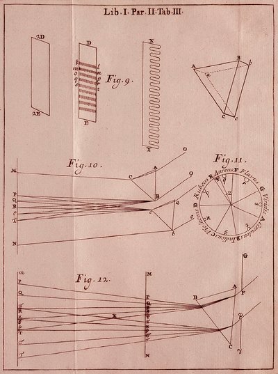 Pagina uit "Optics Traite" door Isaac Newton, 1704 door Isaac Newton