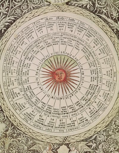 Astrologische tafel van de zon, uit het 