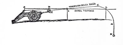 Diagram dat het pad van een projectiel weergeeft volgens Niccolò Fontana Tartaglia, waarin hij het gedrag van vallende lichamen onderzocht door Italian School