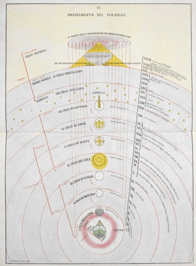 Ordinamento del Paradiso, Een Astronomische Kaart, illustratie uit 