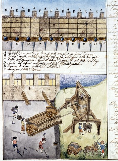 Pagina van een notitieboekje met uitleg over de bouw van een dam. 17e eeuw. Archivio di stato de Milaan door Italian School