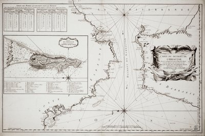 Kaart van Gibraltar door Jacques Nicolas Bellin