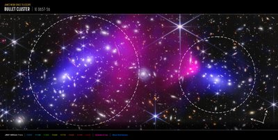 Bullet-cluster (afbeelding van Webb en Chandra Compass) door James Webb Space Telescope (NASA)