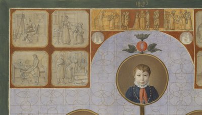 (detail) De Familie van de Bakker, Johann Friedrich Nikolaus, 1828 door Julius Oldach
