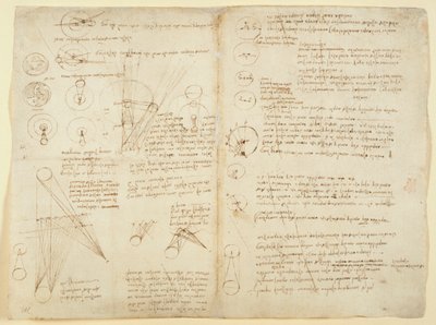 Aantekeningen en diagrammen over mechanica, uit 