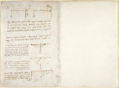 Aantekeningen en diagrammen over mechanica, uit 