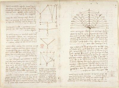 Aantekeningen en diagrammen over mechanica door Leonardo da Vinci