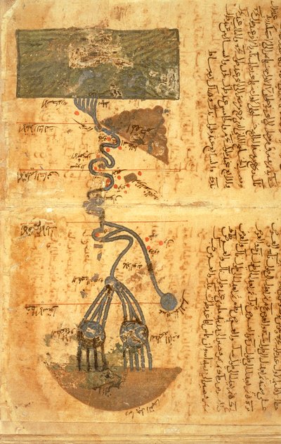 De loop van de rivier de Nijl door Muhammad ibn Musa Al Khwarizmi