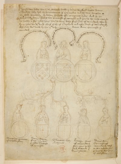 Warwick Stamboom, een genealogische boom met betrekking tot Richard Beauchamp, Graaf van Warwick en verschillende dames, plus Henry, Hertog van Warwick, bovenaan de boom is de Graaf van Warwick, uit 