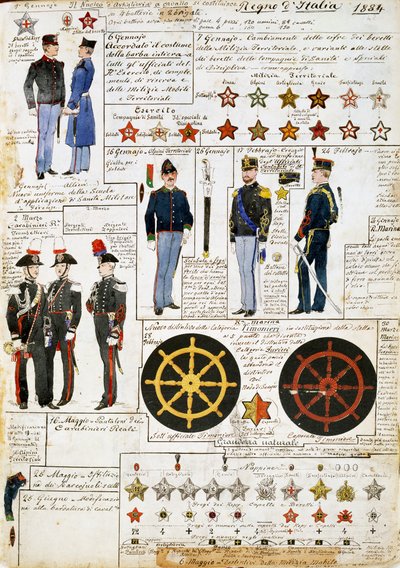 Uniformen van het Koninkrijk Italië in 1884, plaat uit Cenni Codex, collectie van militaire schetsen in aquarel door Quinto Cenni