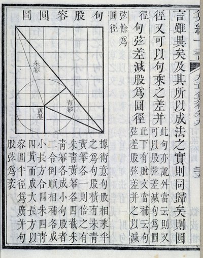Algebraïsche demonstraties - in "Negen hoofdstukken over wiskundige procedures". Het boek verscheen in de 1e eeuw. De 19e-eeuwse editie. door School Chinese