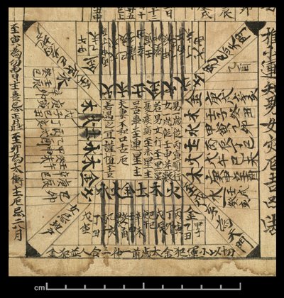 Almanak voor AD 978, Dunhuang Mogao, China, ca.978 door School Chinese