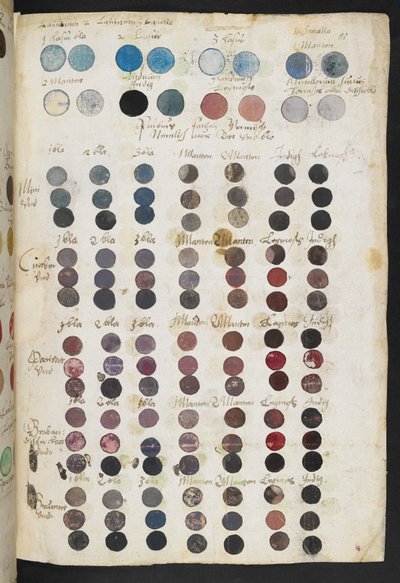 Pagina uit het Mayerne handschrift (MS 2052 f.81r) door Theodore Turquet de Mayerne