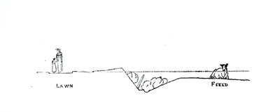 Dwarsdoorsnede van een landschap, uit Thomas Mawson