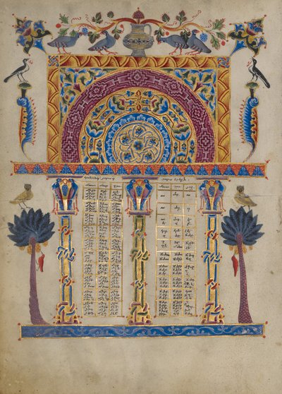 Canon tabellen van de Zeyt
