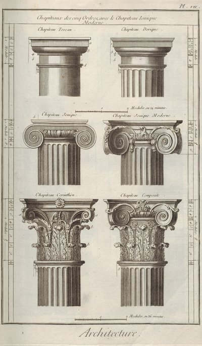 Architectuur. Uit Encyclopédie door Denis Diderot en Jean Le Rond d