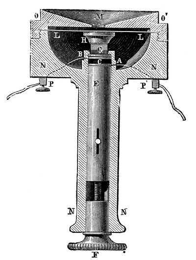 Dwarsdoorsnede van Edisons lamp-zwart koolstofknop telefoon zender microfoon, ca. 1891 door Unbekannt