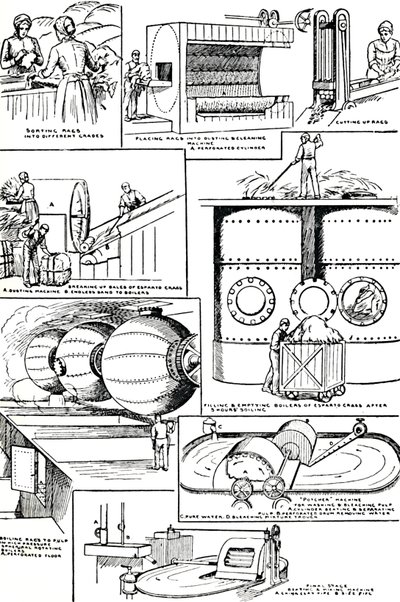 Diagrammen die de voorbereiding van vodden en Esparto-gras voor papierproductie illustreren, ca. 1917 door Unbekannt