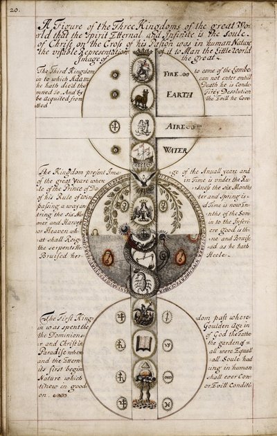 Verhandeling over Geomantie, ca. 1685 door Unbekannt
