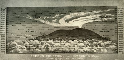 Uitbarsting van Erebus...Toont bovenluchtstromen, 14 juni 1908, 1909 door Unbekannt