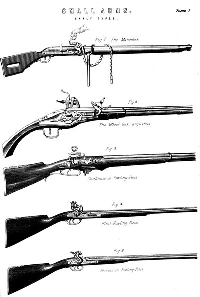 Voorbeelden van verschillende vuurwapenmechanismen, c1880 door Unbekannt