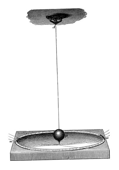 Foucaults slinger die de rotatie van de aarde en het concept van traagheid demonstreerde, ca. 1895 door Unbekannt