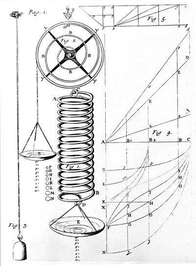 Illustratie van de wet van Hooke over elasticiteit van materialen, toont het uitrekken van een veer, 1678 door Unbekannt