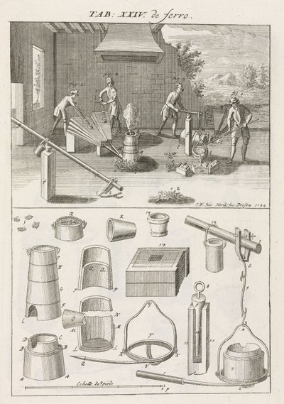 IJzer & Staal, gieterijen smelten gietijzer in een oven door het te laden met houtskool door Unbekannt