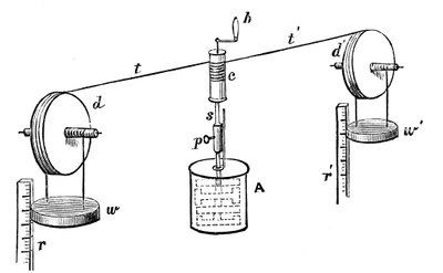 Joules apparaat voor het bepalen van het mechanische equivalent van warmte door Unbekannt