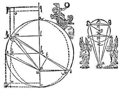 Keplers illustratie om zijn ontdekking van de elliptische baan van Mars uit te leggen, 1609 door Unbekannt