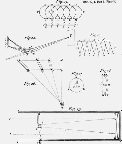 Plaat met diagram van de optiek van een reflecterende telescoop Fig 29, 1704 door Unbekannt