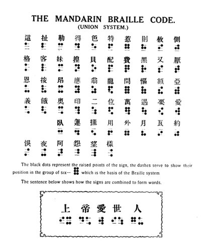 Het Mandarijn Braille Code Unie Systeem, 1919 door Unbekannt