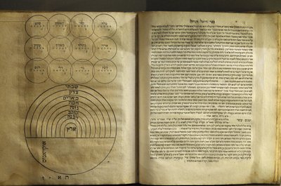 Het Museum voor Joodse Kunst en Geschiedenis in Parijs Collectie teksten over magie en kosmologie door Kabbalistische auteurs 1701, Parijs, Frankrijk door Unbekannt