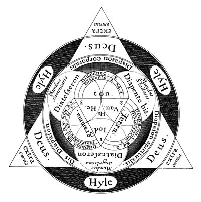 De goddelijke harmonie van het microkosmos en het macrokosmos, ca. 1617 door Unbekannt
