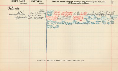 Titanic vermelding in Index van Lloyds List van 1912, 1928 door Unbekannt