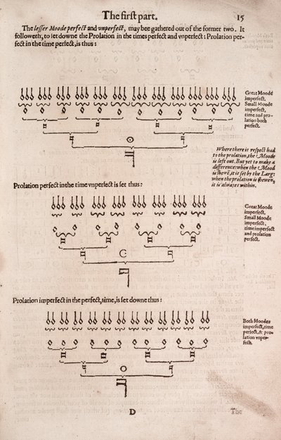 Een eenvoudige en gemakkelijke inleiding tot praktische muziek door Unbekannt
