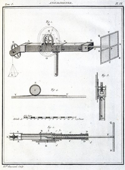 Anemometer (Anemometre) door Unbekannt