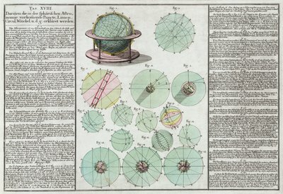 Astronomische sferen uitgelegd door Unbekannt