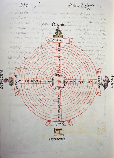 Kalender van de jaren (52-jarige cyclus), uit de Florentijnse Codex, tweetalige versie in Spaans en Nahuatl, Algemene Geschiedenis van de Dingen van Nieuw-Spanje door William M. Timlin