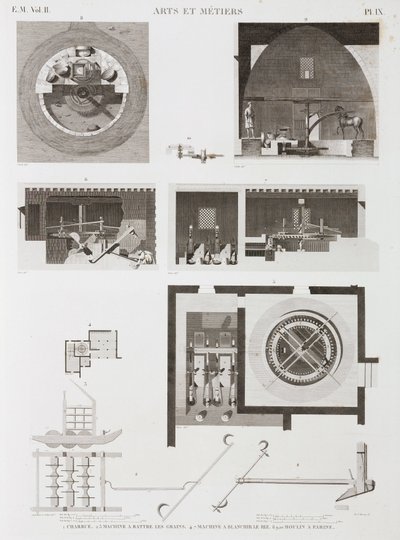 Granen Machines voor het verwerken van rijst en meel, Egypte, ca. 1798 door Unbekannt