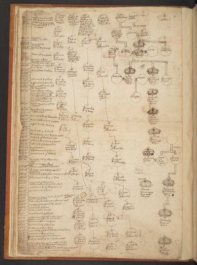 Genealogische tabellen van de Schepping tot 902 n.Chr. door Unbekannter Künstler