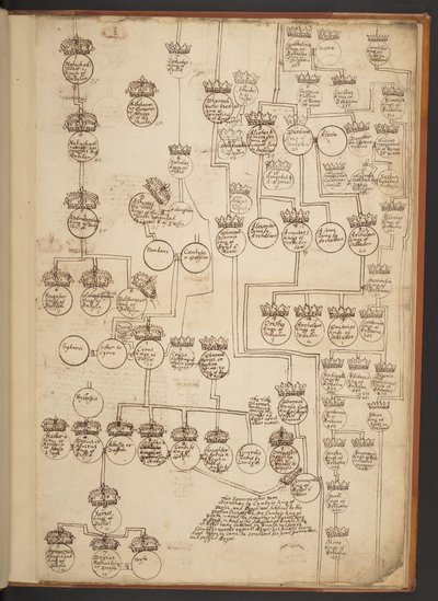 Genealogische tabellen van de Schepping tot 902 n.Chr. door Unbekannter Künstler