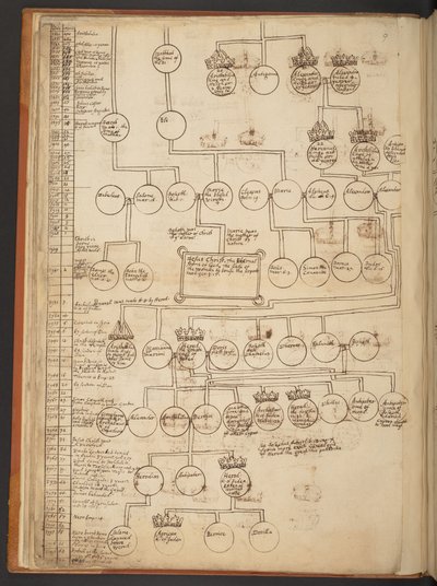 Genealogische tabellen van de Schepping tot 902 n.Chr. door Unbekannter Künstler