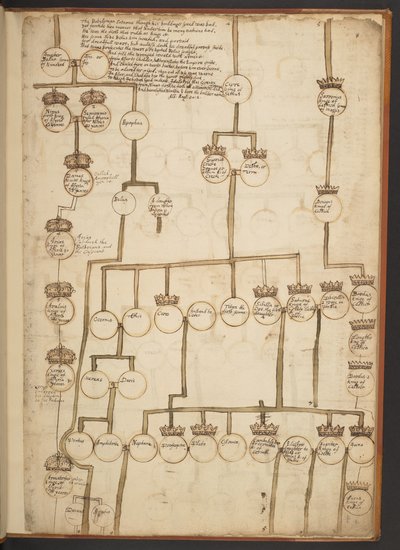 Genealogische tabellen van de Schepping tot 902 n.Chr. door Unbekannter Künstler